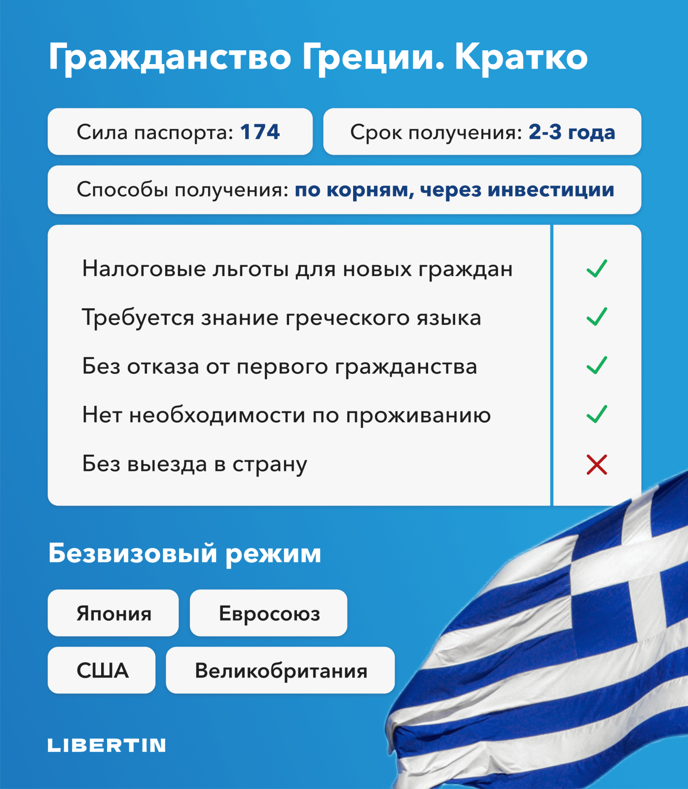 Гражданство Греции